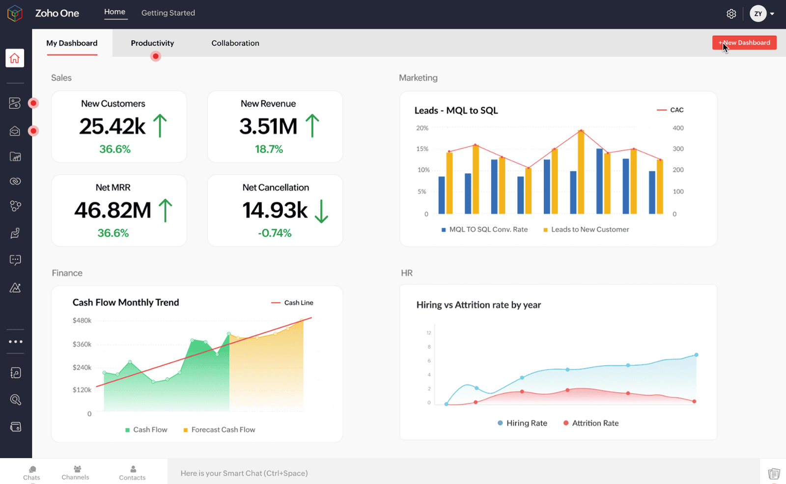 Why Zoho One Is the Ideal Solution for Small and Medium Enterprises
